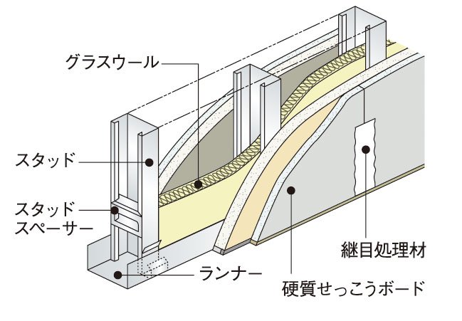 戸境壁