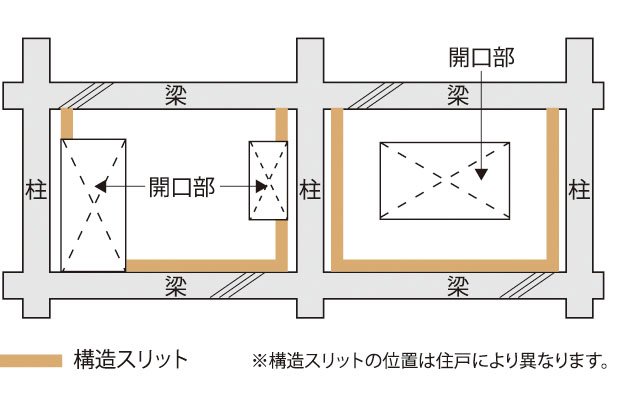 構造スリット