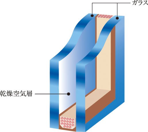 断熱性の高い複層ガラス