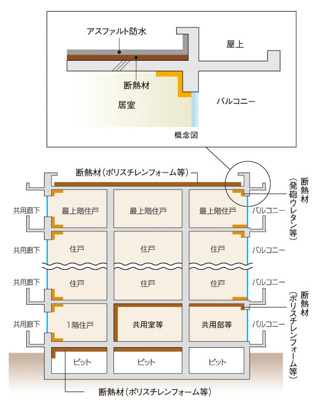 建物の防水・断熱性能