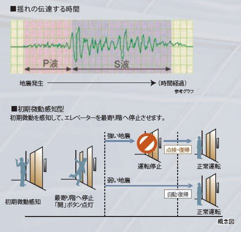 地震時のエレベーター管制運転