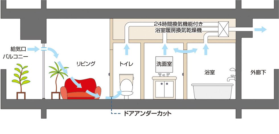 24 時間換気システム