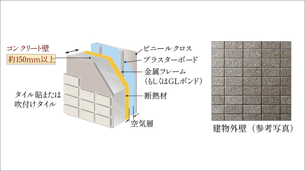 外壁・床構造
