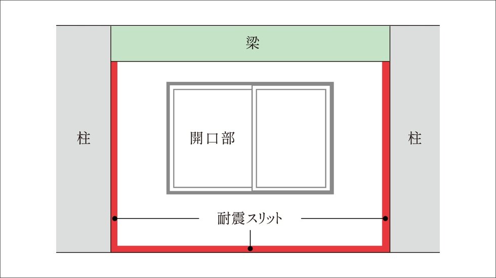 構造スリット(耐震スリット)