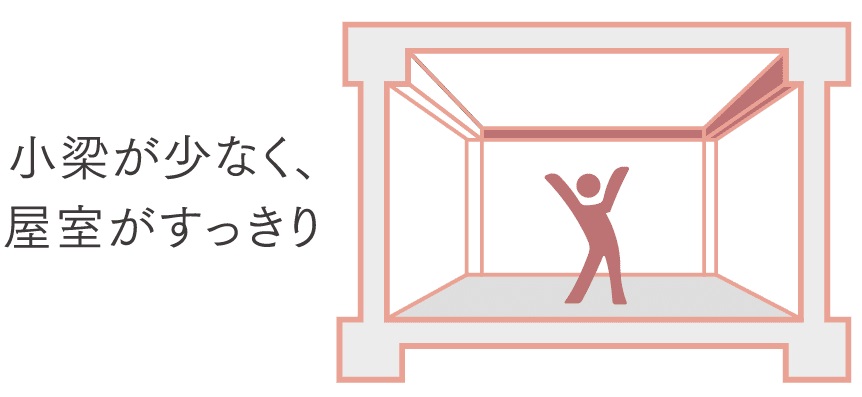小梁が少ない住空間
