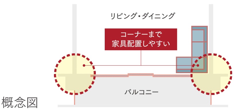 アウトフレーム工法