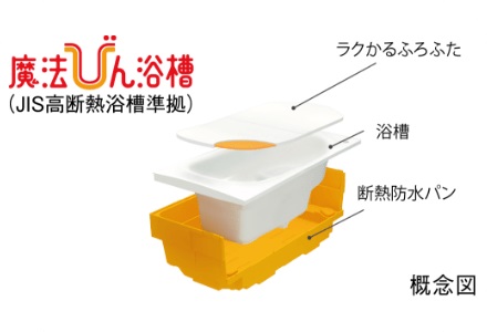 魔法びん浴槽