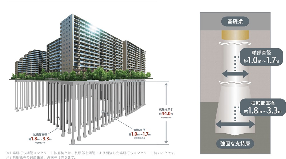 杭基礎／場所打ち鋼管コンクリート拡底杭