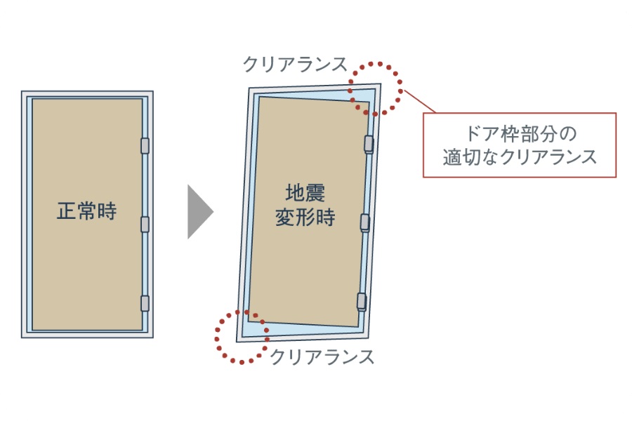 対震枠玄関ドア