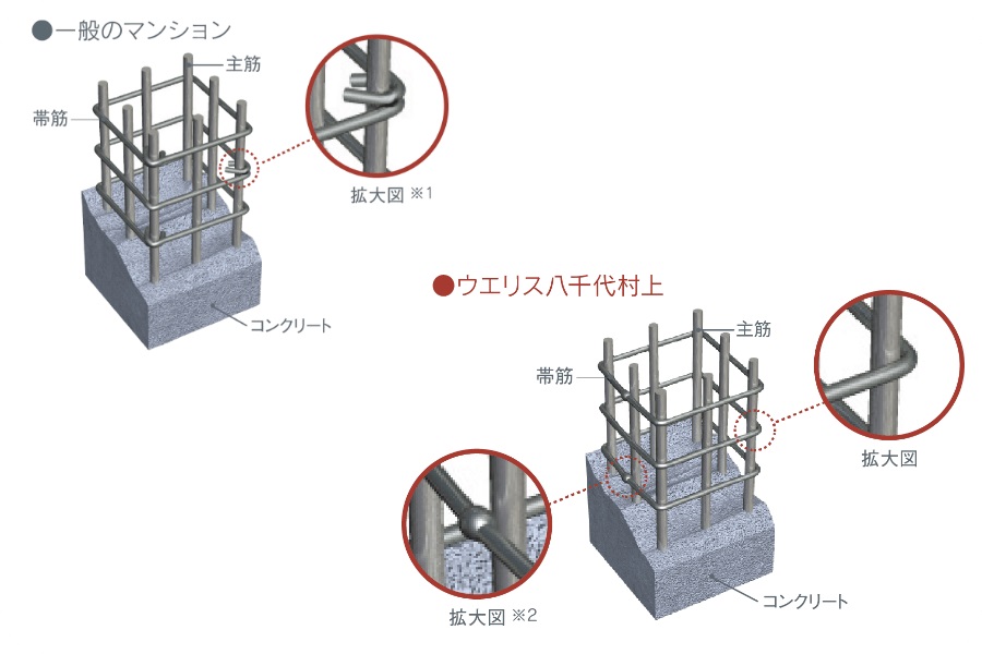 溶接閉鎖形帯筋