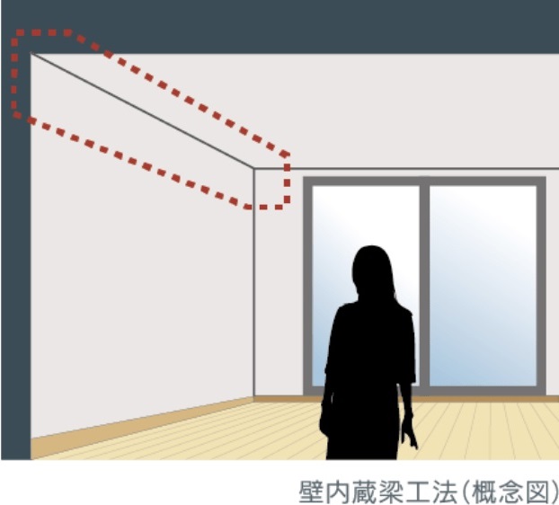壁内蔵梁工法を採用