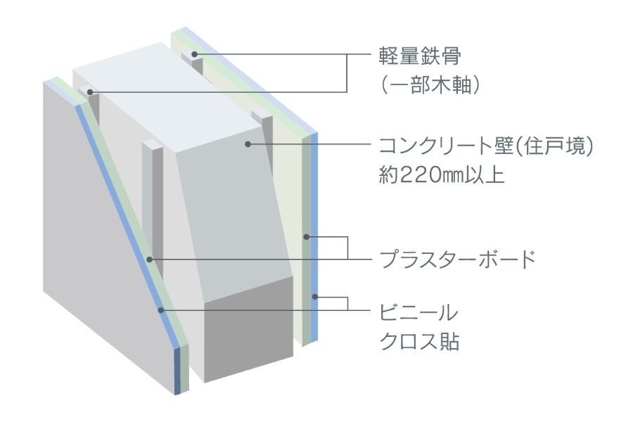 遮音性の高い壁