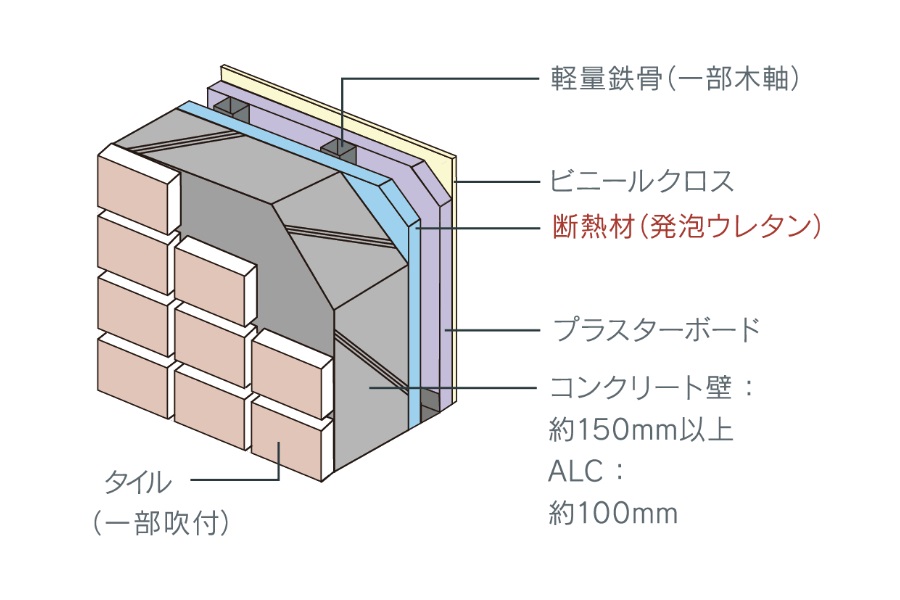 外壁の断熱