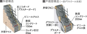 遮音&断熱&結露防止の外壁・戸境壁