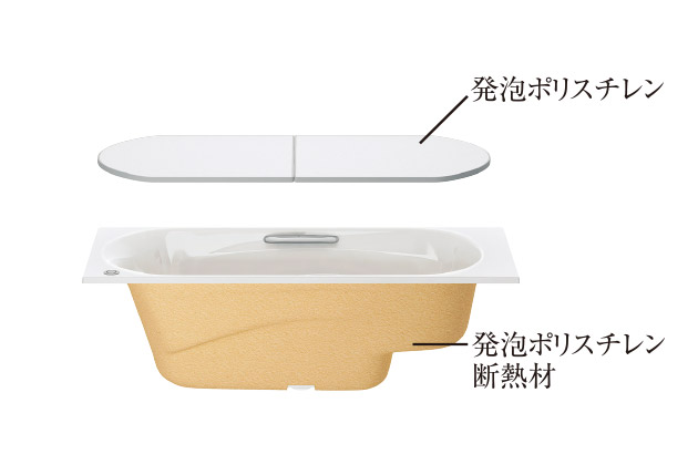 高断熱浴槽、断熱風呂フタ(組み合わせ式)