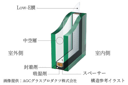 Low-E複層ガラス