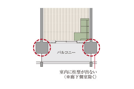 アウトポール工法