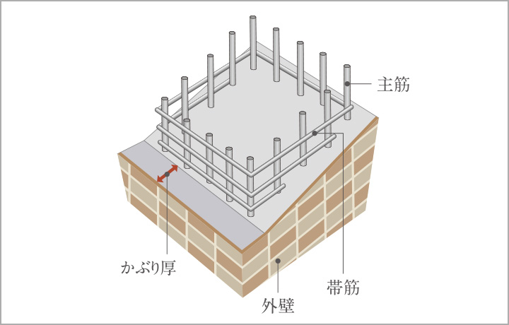 かぶり厚