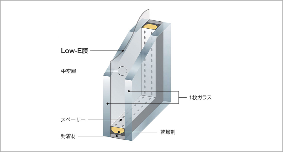 Low-E複層ガラス