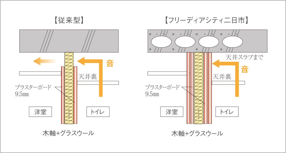 遮音間仕切り壁