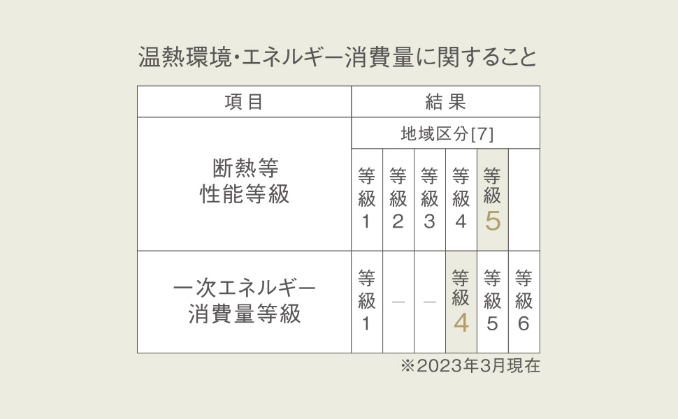 断熱等性能等級