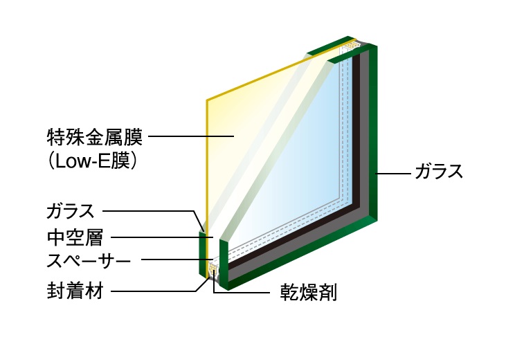 Low-E複層ガラス