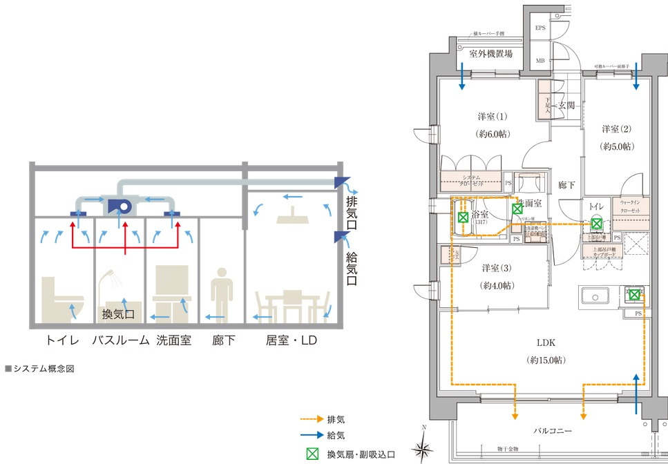 24時間換気システム