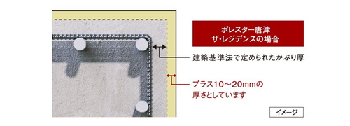 プラス10ミリの安心「コンクリートかぶり厚」