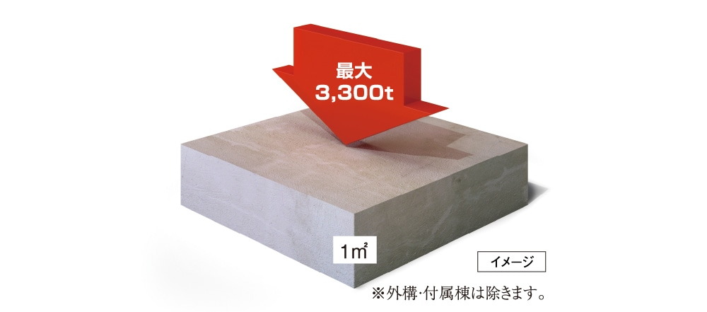 耐久性に優れた、強度の高いコンクリート