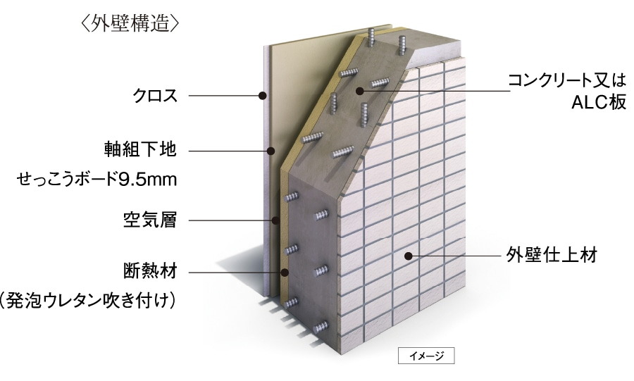 細やかな配慮の断熱仕様
