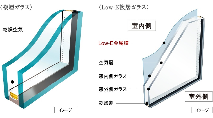 複層ガラス・Low-E複層ガラス