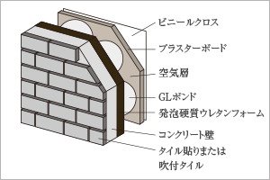 遮音性に配慮したコンクリート壁