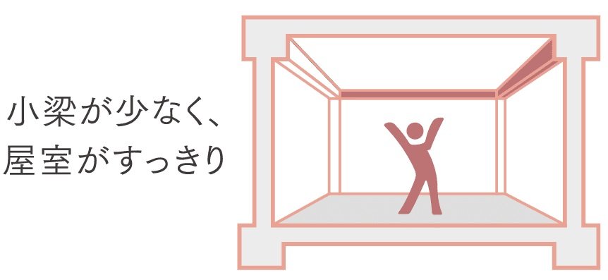 小梁が少ない住空間