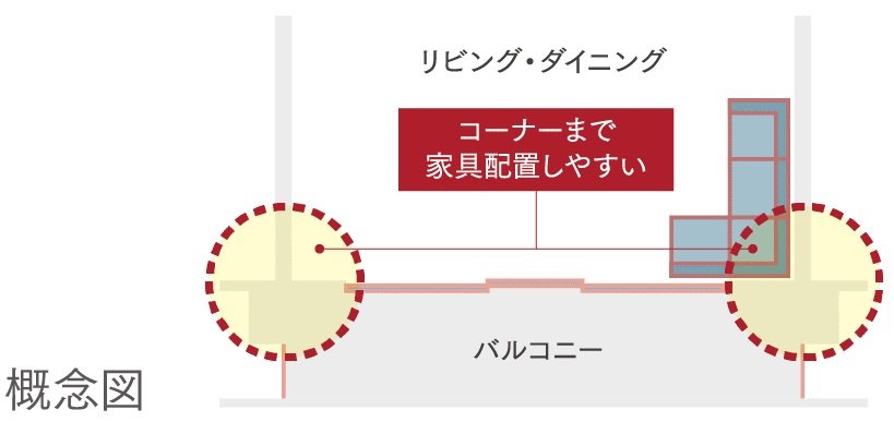 アウトフレーム工法