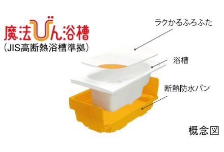 魔法びん浴槽