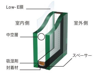 Low-E複層ガラス