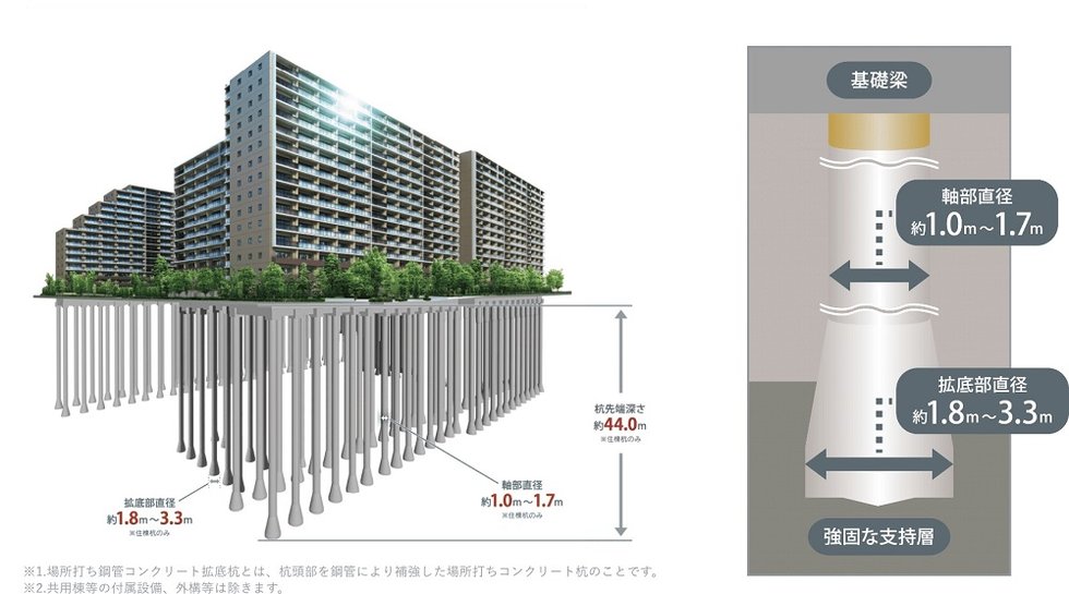 杭基礎/場所打ち鋼管コンクリート拡底杭
