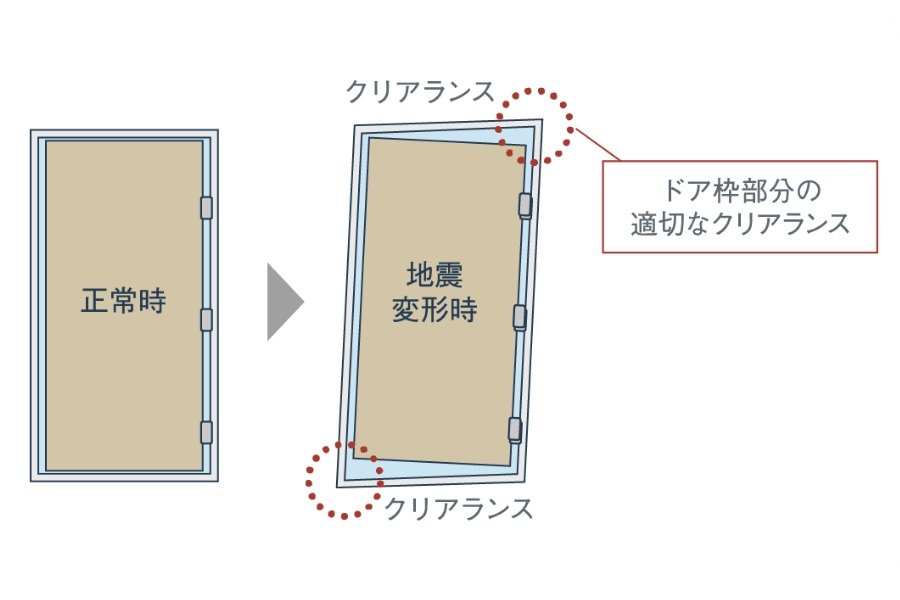対震枠玄関ドア