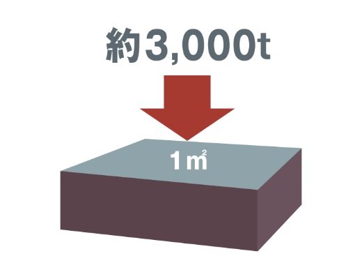 コンクリートの設計基準強度30N/m㎡以上