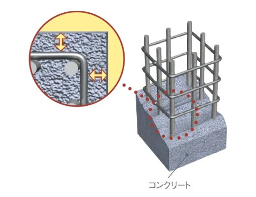 コンクリートのかぶり厚さ