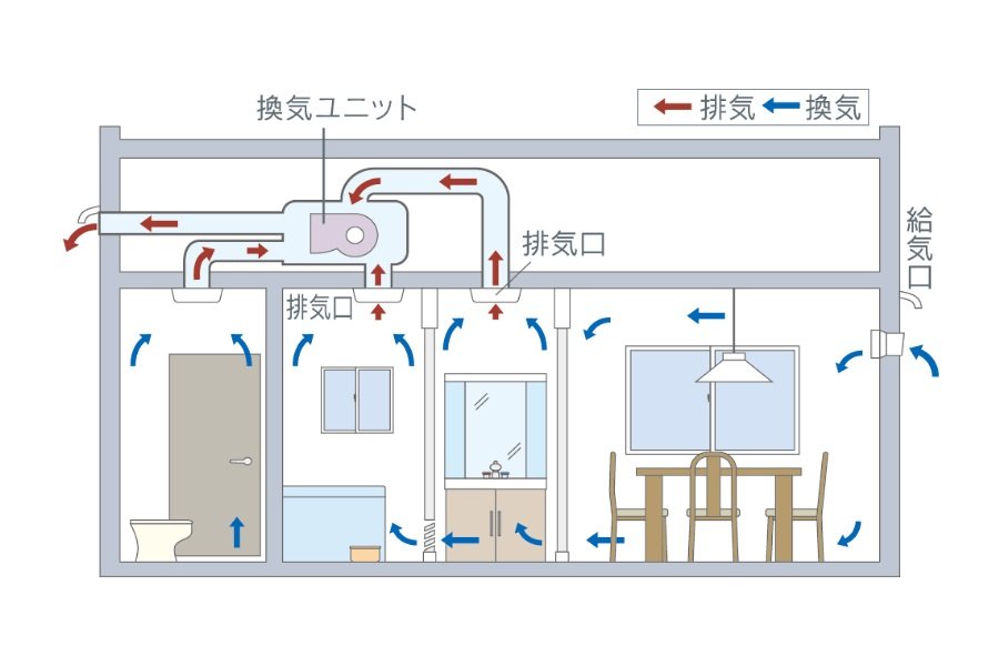 24時間微風量換気システム