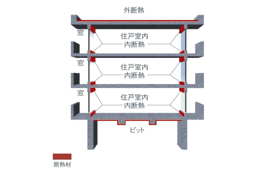 屋上・最下層の断熱