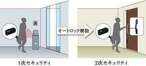 暮らしを2重に守る、先進のダブルセキュリティシステム