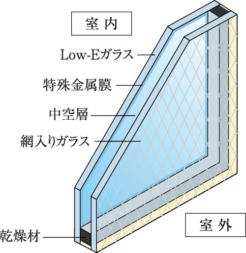 Low-E複層ガラス(ペアガラス)
