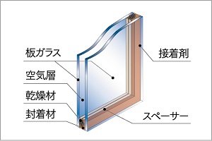 ペアガラス