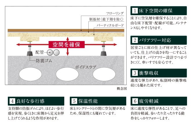 二重床