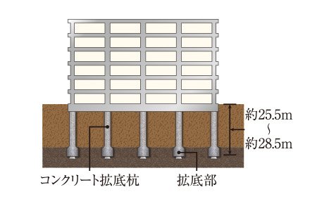 基礎構造