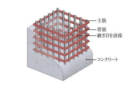 溶接閉鎖型帯筋