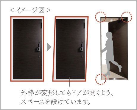 玄関ドアには対震枠を採用