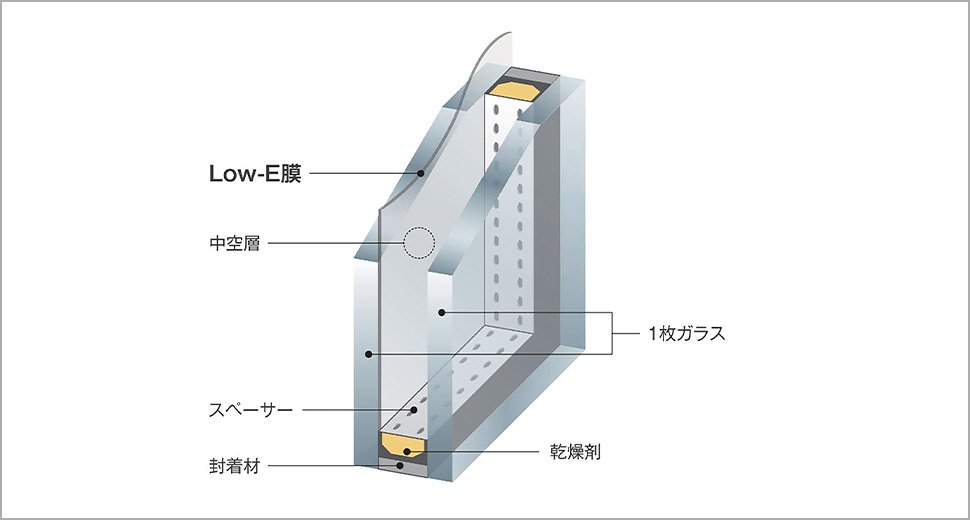 Low-E複層ガラス
